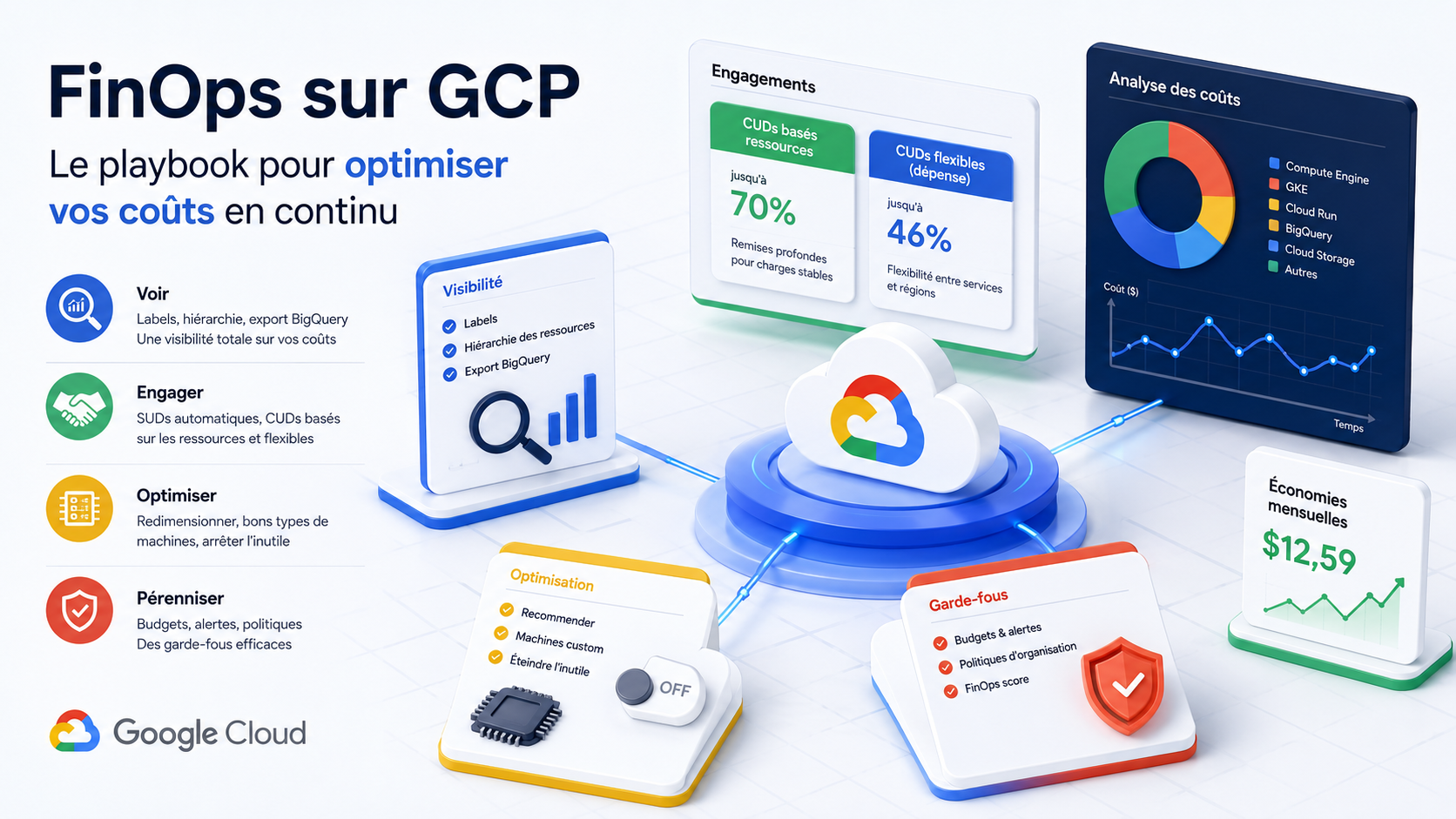 How to cut a GCP bill without cutting capacity
