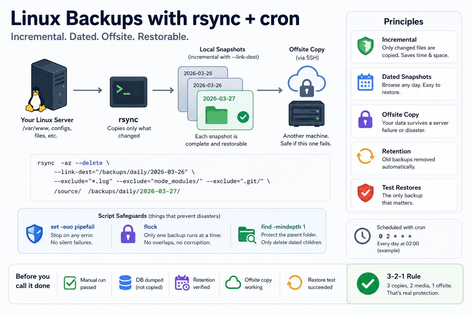Automated Backups on Linux with rsync and cron